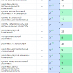 Рост позиций сайта в поисковых системах