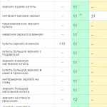 Рост позиций сайта в поисковых системах
