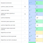 Рост позиций сайта в поисковых системах